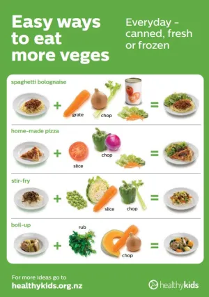 Easy ways to eat more veges & tasty snacks - NPA159